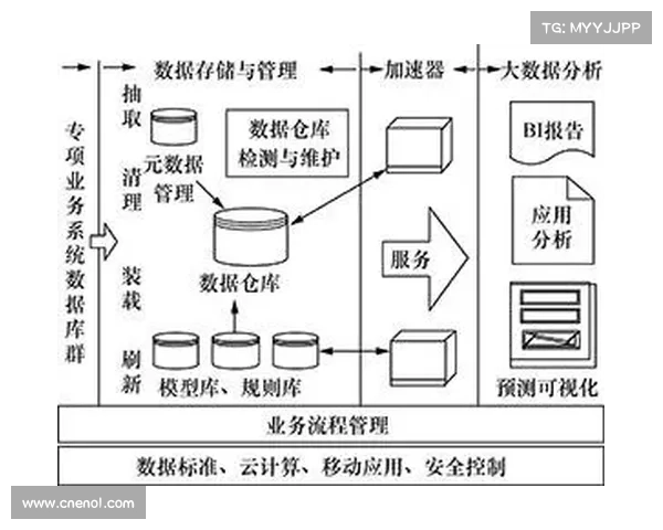 S6定位赛战术解析与回顾 探讨赛事中的关键决策与策略变化 S6定位赛战术解析与回顾 探讨赛事中的关键决策与策略变化
