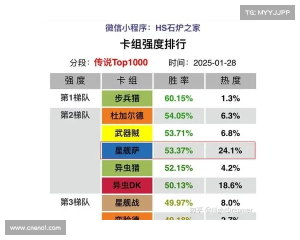 新手玩家如何快速掌握炉石传说卡牌组合技巧与实用策略解析
